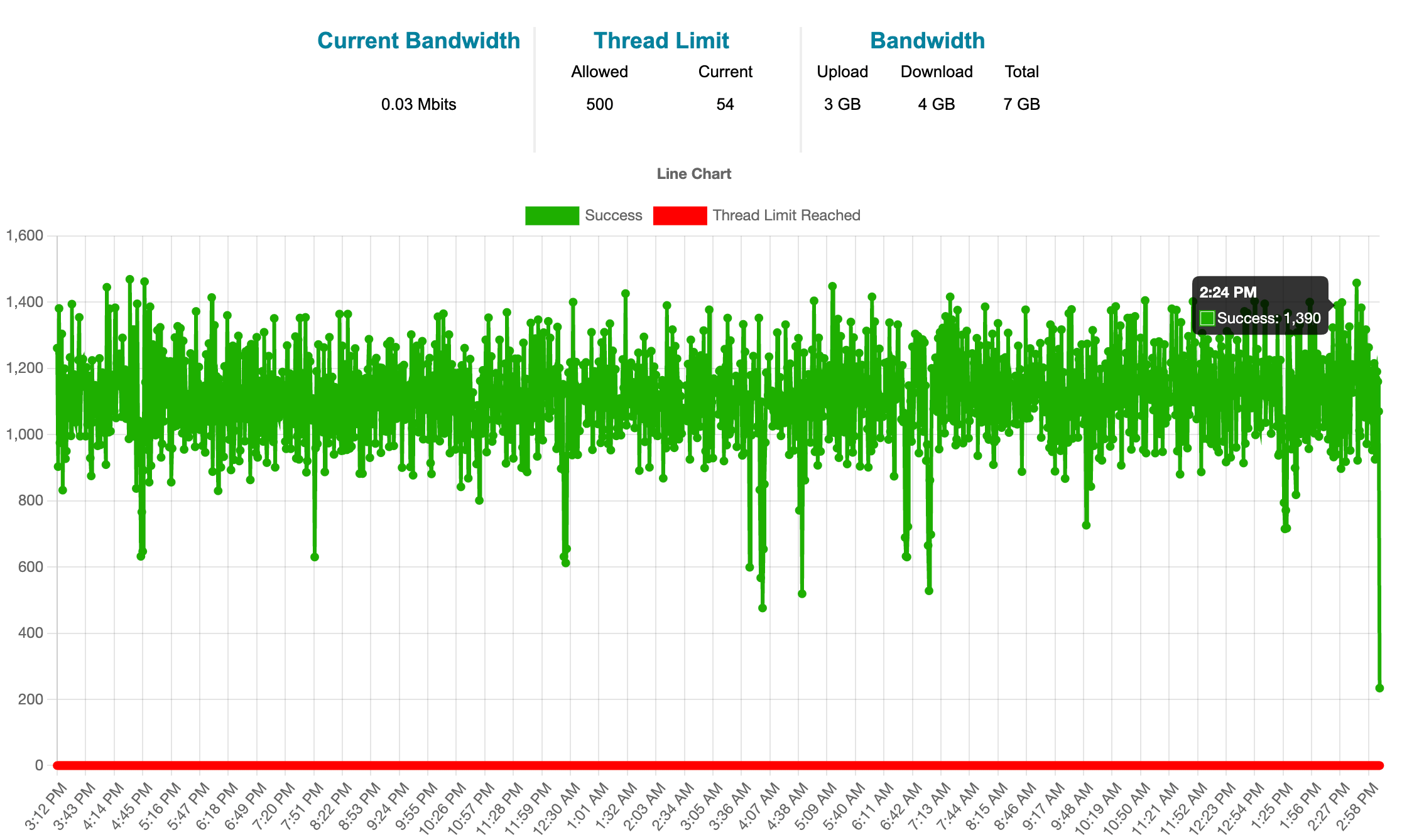 20,000+ Rotating Proxies with HTTP and SOCKS protocol - Proxyrack