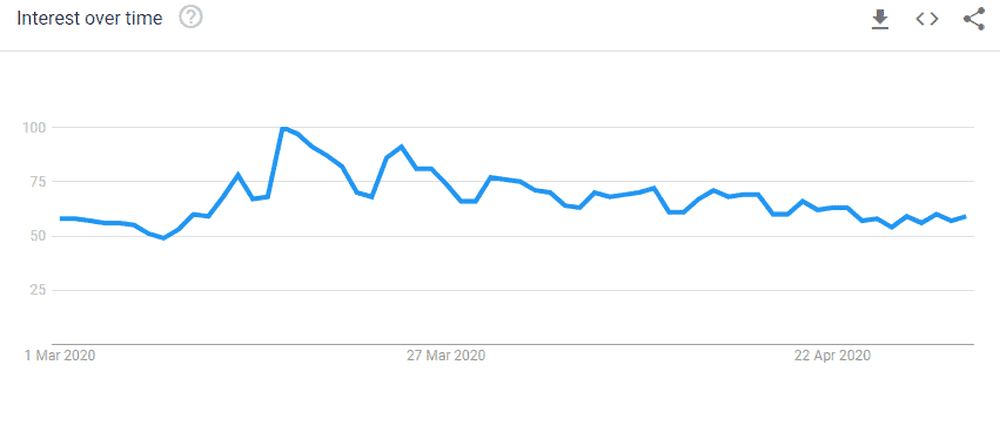Proxy interest.png