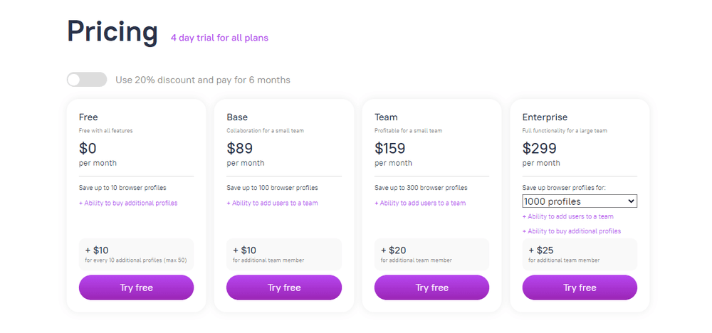 Dolphin Anty Browser Pricing