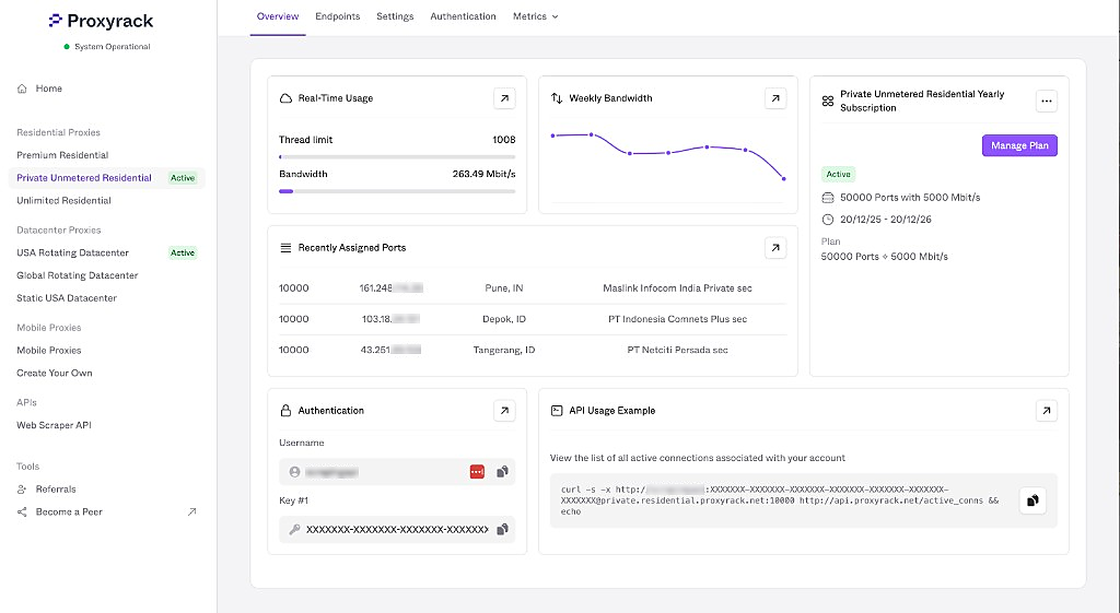 The Proxyrack dashboard overview, showing real-time usage, weekly bandwidth, the active plan and recently assigned ports.